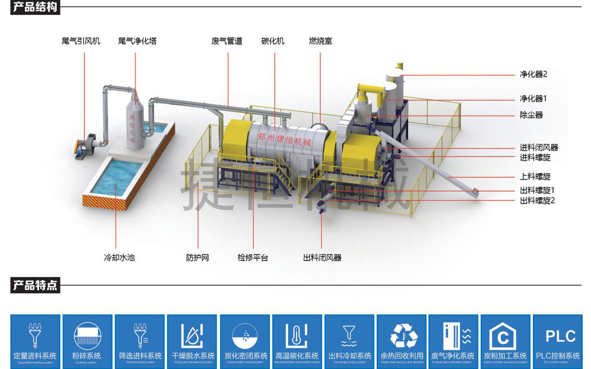 炭化機部分配套設備